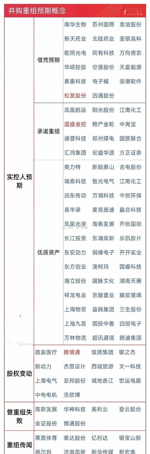 中国林业集团有限公司由中国长江三峡集团有限公司实施托管