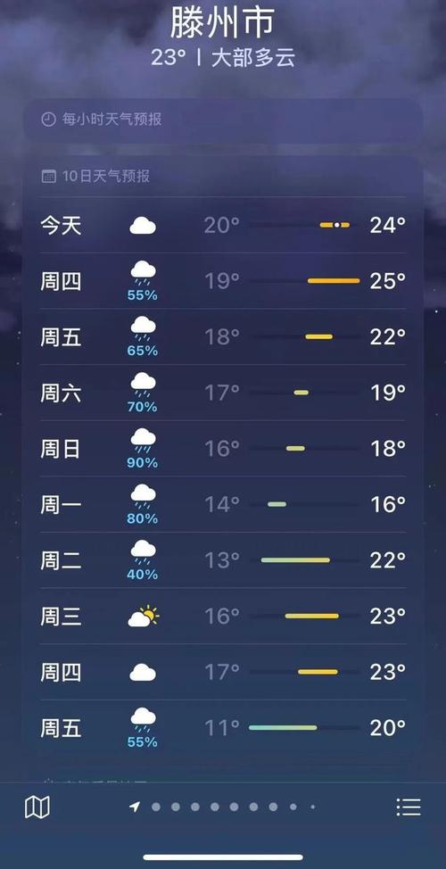 山东省滕州市12月16日天气预报