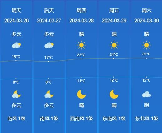 滕州和台儿庄哪里冷一些