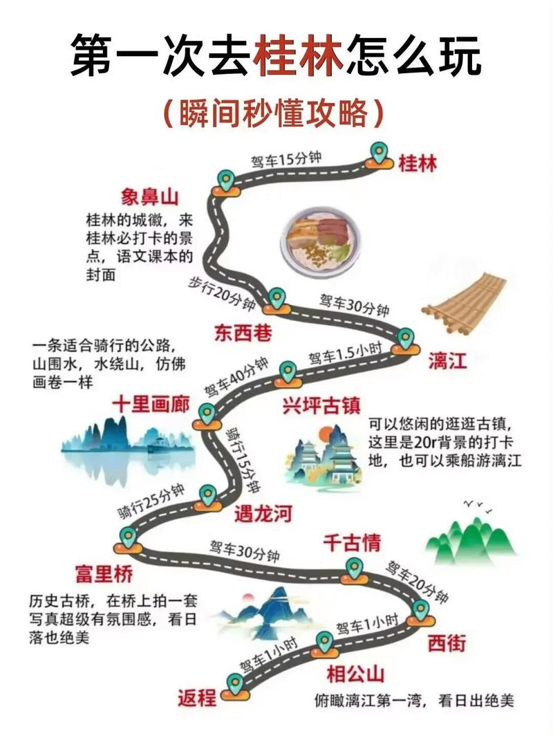 广西旅游攻略怎么做
