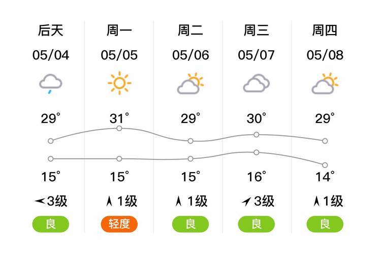 咸阳市天气预报15天天气