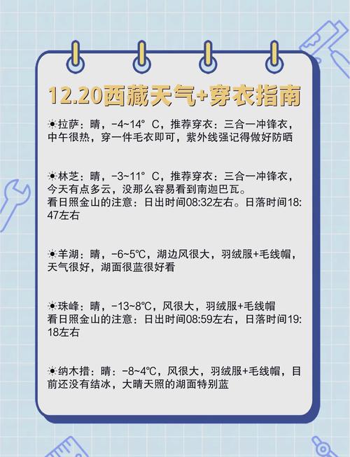 现在西藏天气怎么