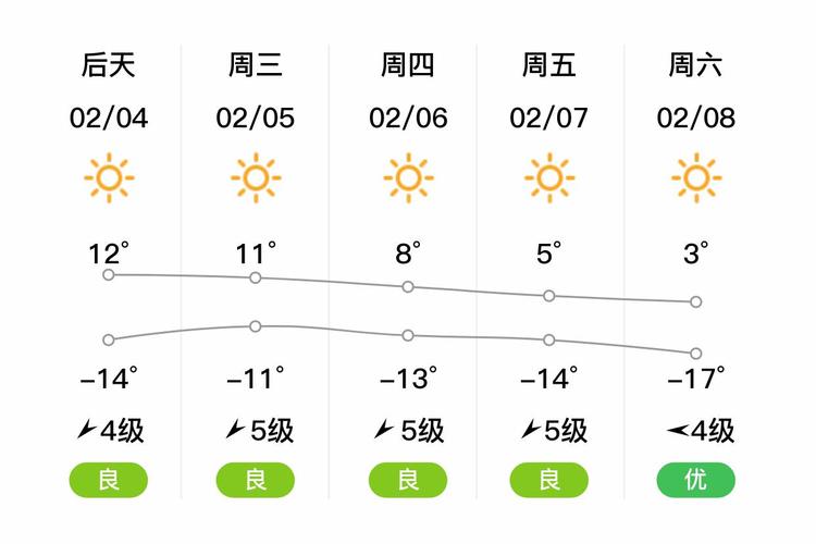 西藏布达拉宫天气预报,西藏布达拉宫天气预报15天查询百度