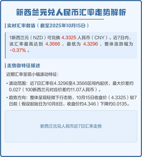 4月-8月买新西兰机票??别提前买