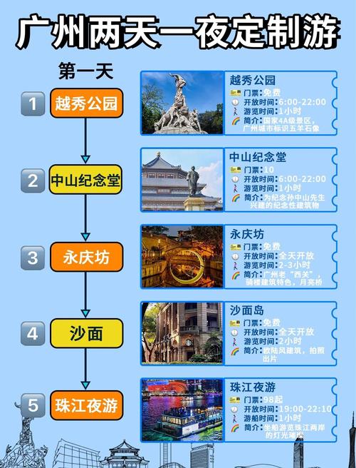 广州二日游必去景点攻略