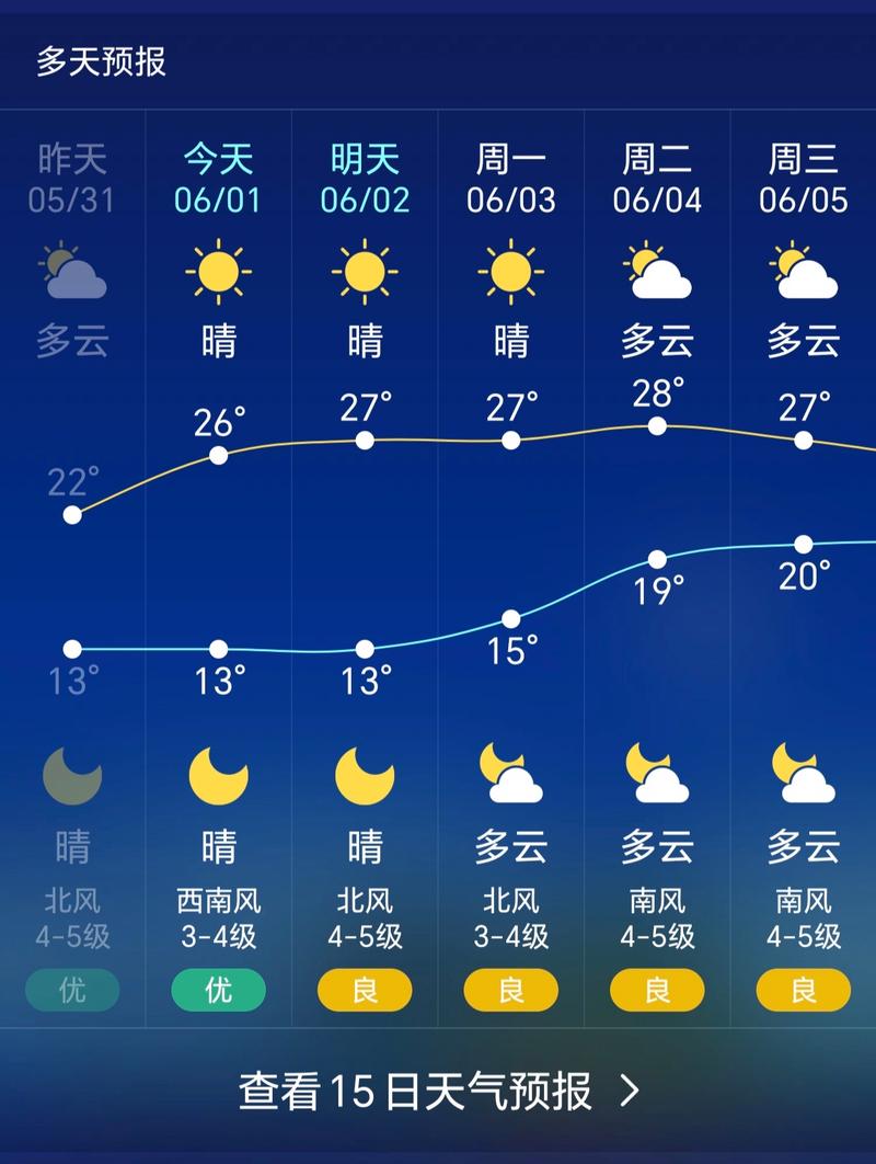 如何查看过去的天气