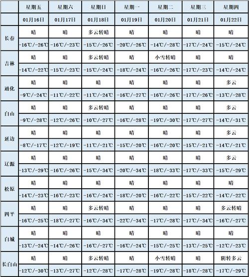 吉林省未来三天的天气情况