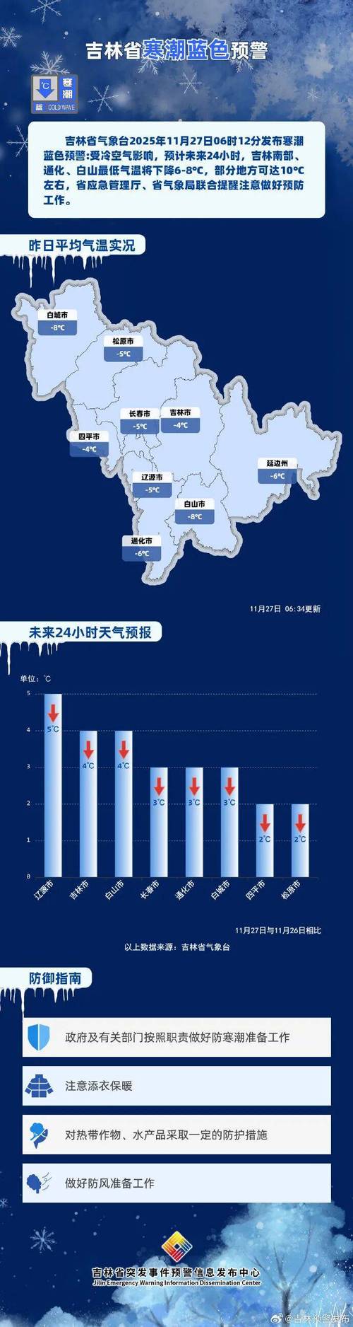 吉林省通化市梅河口市天气,通化梅河口天气预报15天