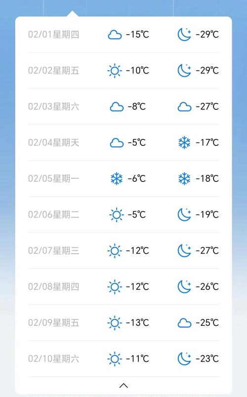 吉林省梅河口市天气,吉林省梅河口市天气预报2345