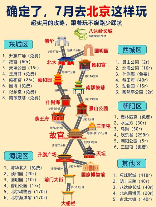 清明节北京周边旅游攻略必去景点