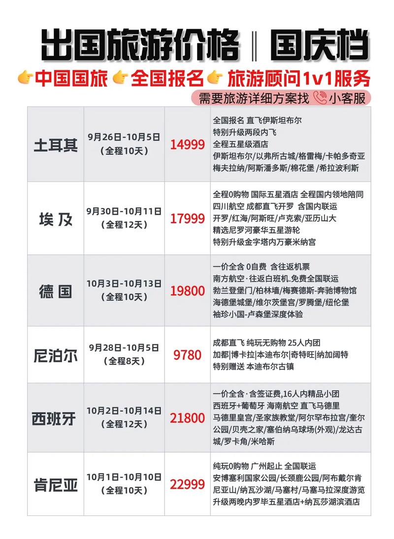 一般去欧洲旅游说的三国时哪些国家?