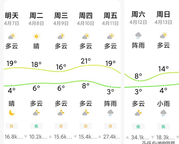 门头沟太子墓地区天气予报一周天气情况