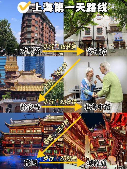 上海2日游,旅游景点攻略