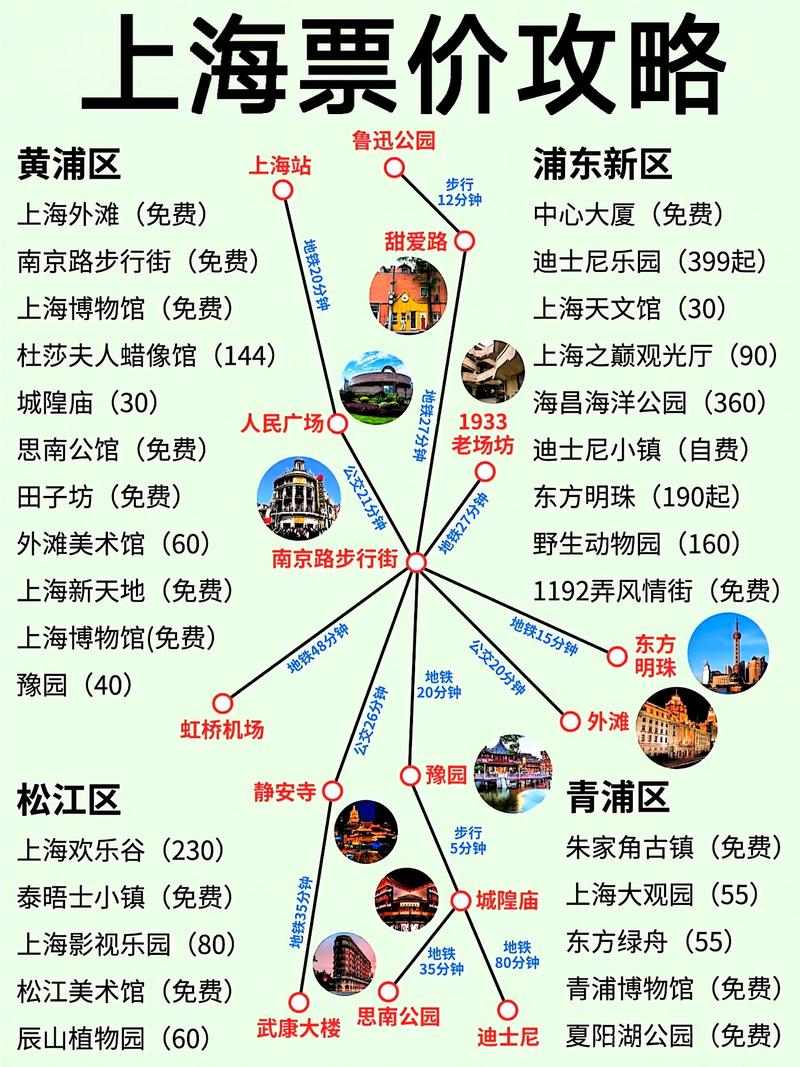 求上海旅游二日游攻略