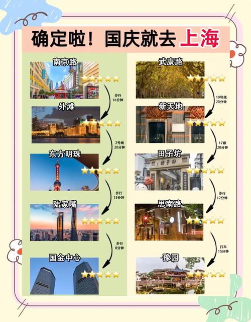 上海旅游攻略两日游