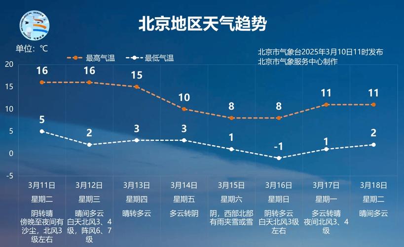 7天以上的天气预报到底准不准?