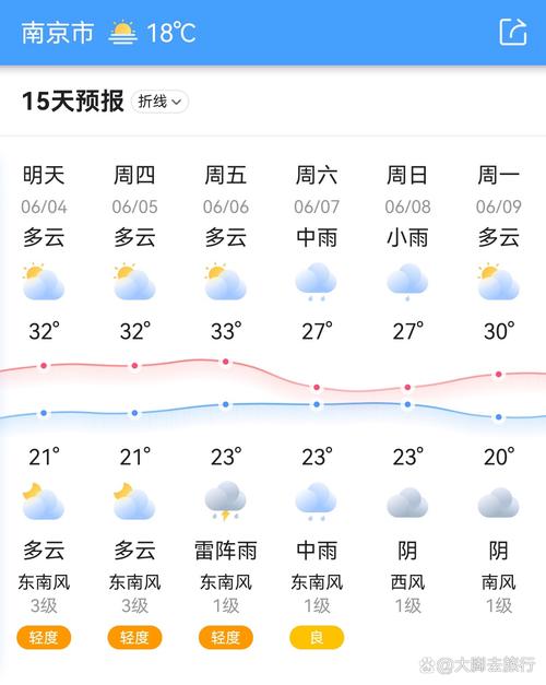 南京未来六十天天气预报