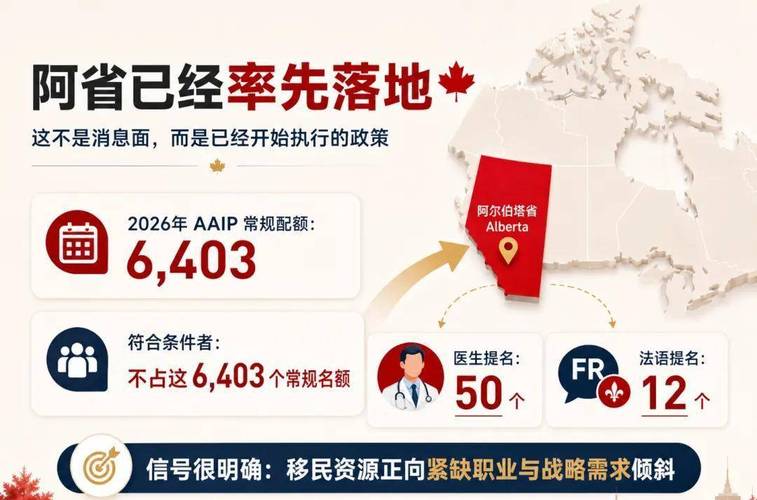 加拿大移民:加拿大移民项目攻略!