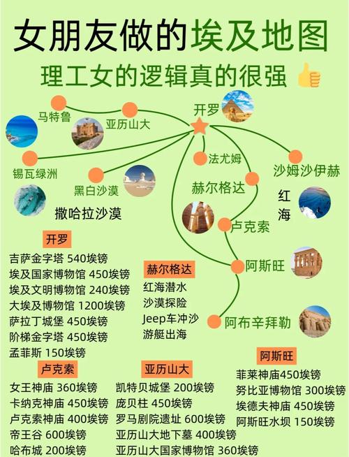 埃及旅游攻略:景点介绍、美食推荐和行程规划