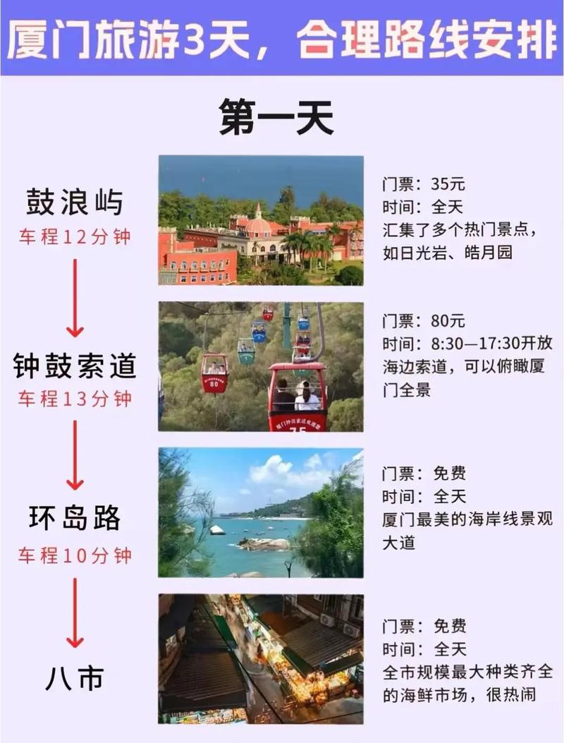厦门旅游线路如何安排合理