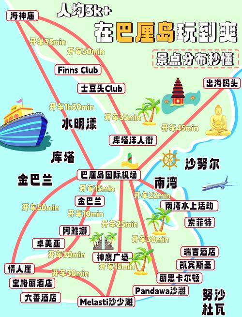 请问去巴厘岛要准备什么东西