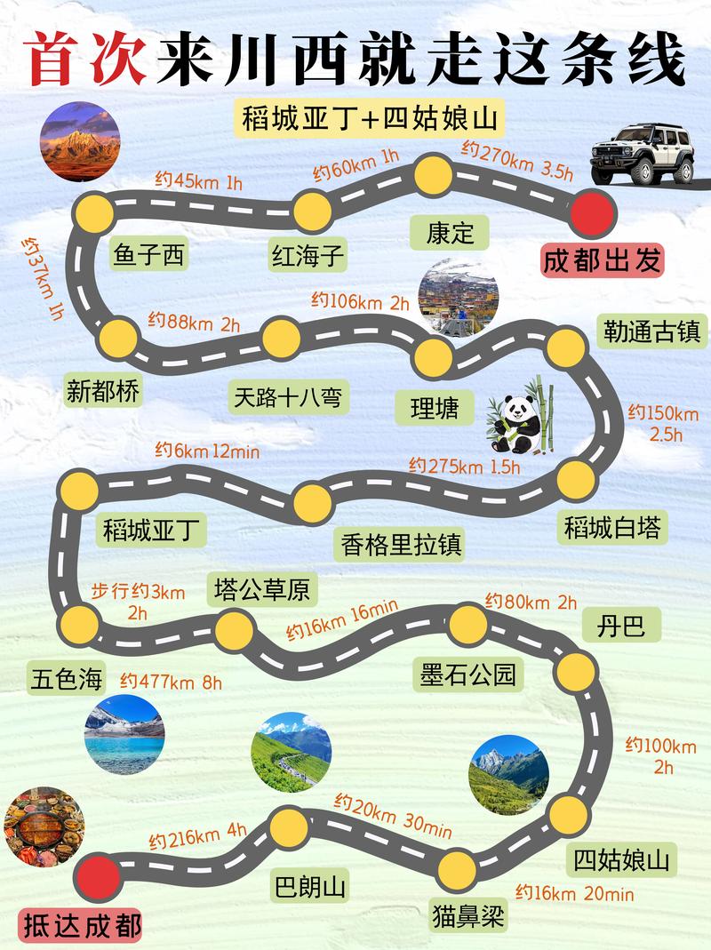 自驾甘孜3—4日游最佳路线