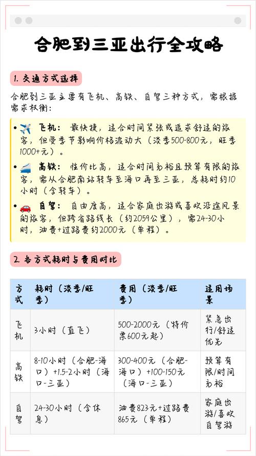 合肥到三亚沿途旅游(合肥到三亚旅游攻略)