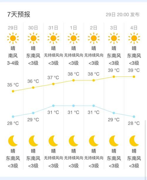 苏州2009年7月13号天气预报记录