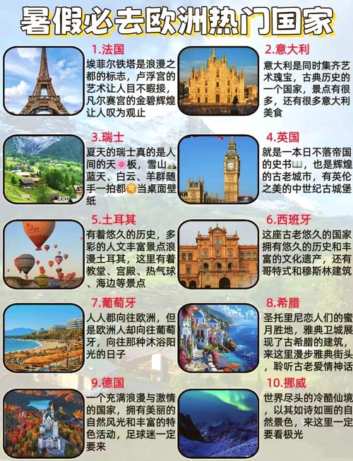 欧洲旅游去哪几个国家比较好