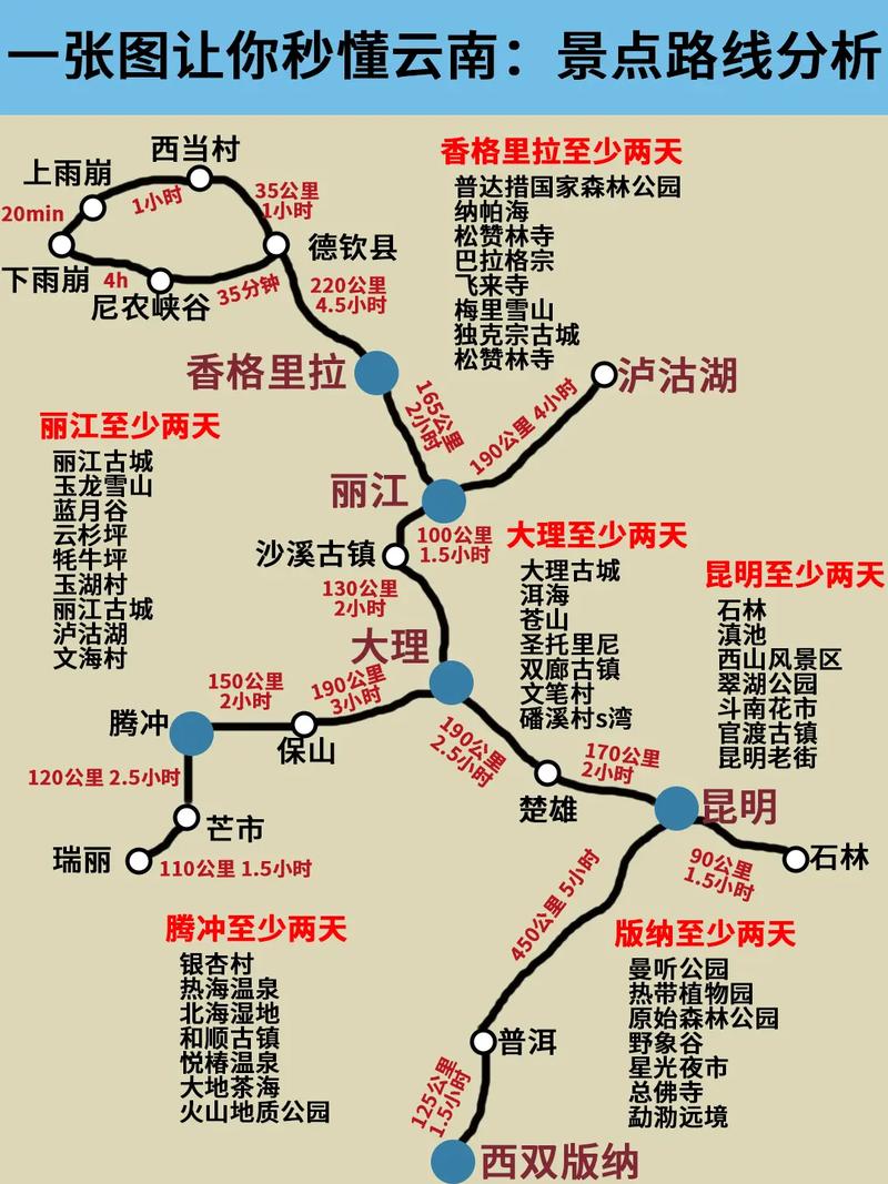 去云南旅游攻略