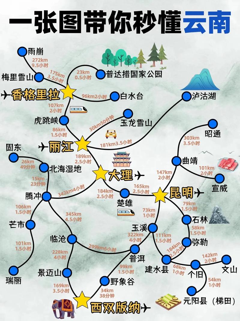 云南游玩最佳路线攻略,云南旅游景点大全(超详细出行攻略)