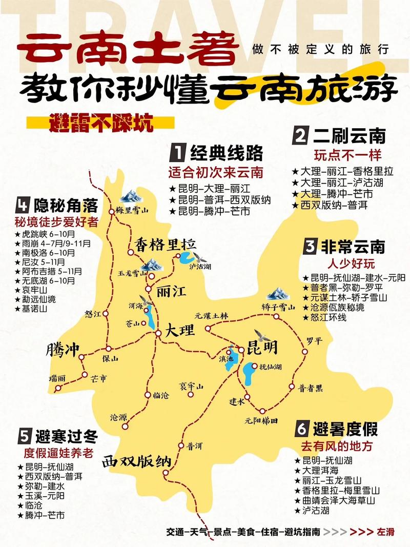 终于玩明白云南了!超详细的云南旅游攻略