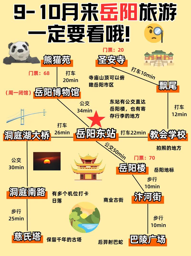岳阳一天一夜四人行游玩攻略【日落照】