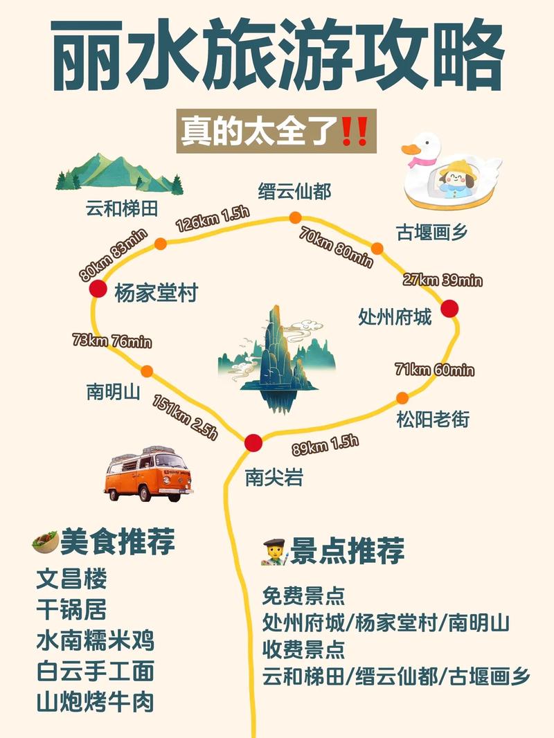 丽水三日游自驾攻略