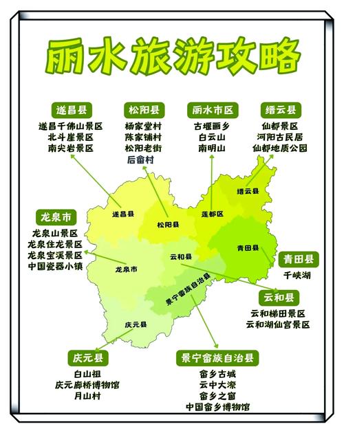 浙江丽水自驾游攻略