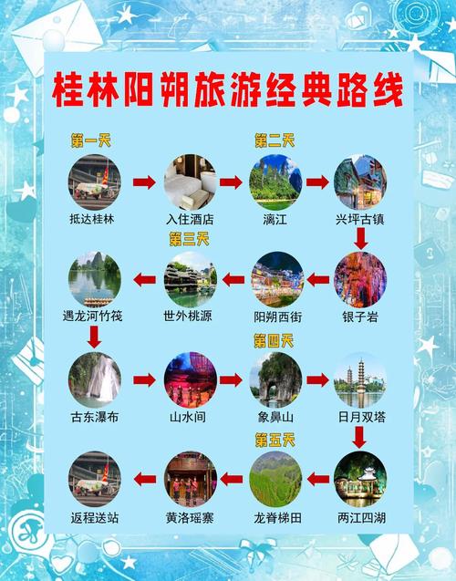 桂林旅游攻略景点自由行,带娃游记,导游推荐。