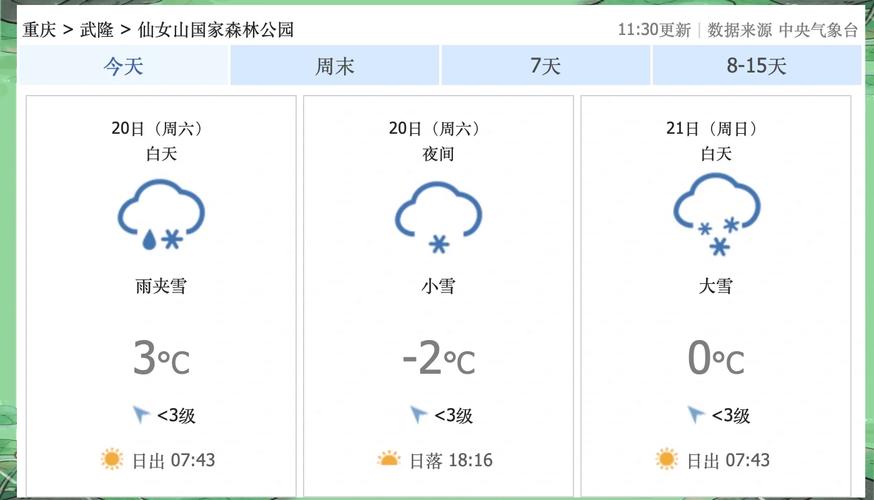 武隆仙女山温度天气预报,重庆武隆仙女山天气预报15天查询