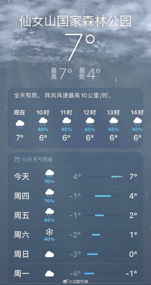 重庆仙女山景区天气预报,重庆武隆仙女山天气