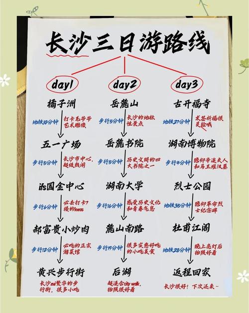 长沙3日游攻略|路线详细纯干货!