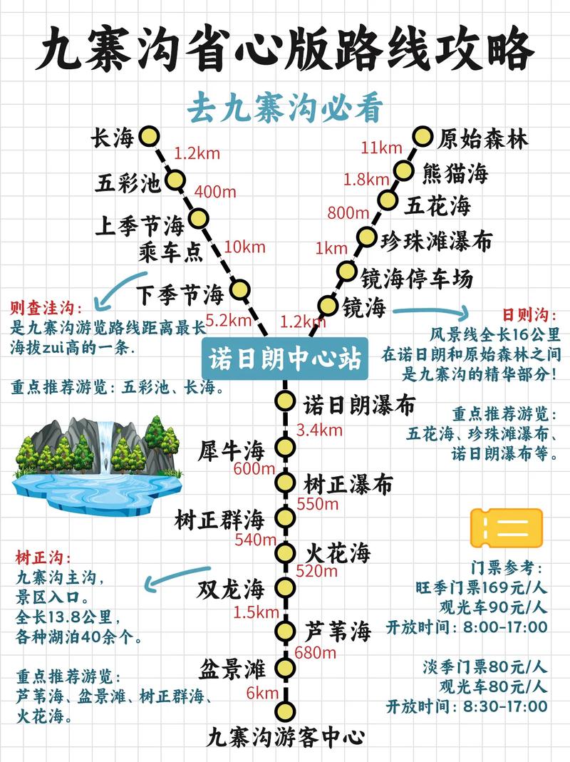 全国风景区旅游门票费用