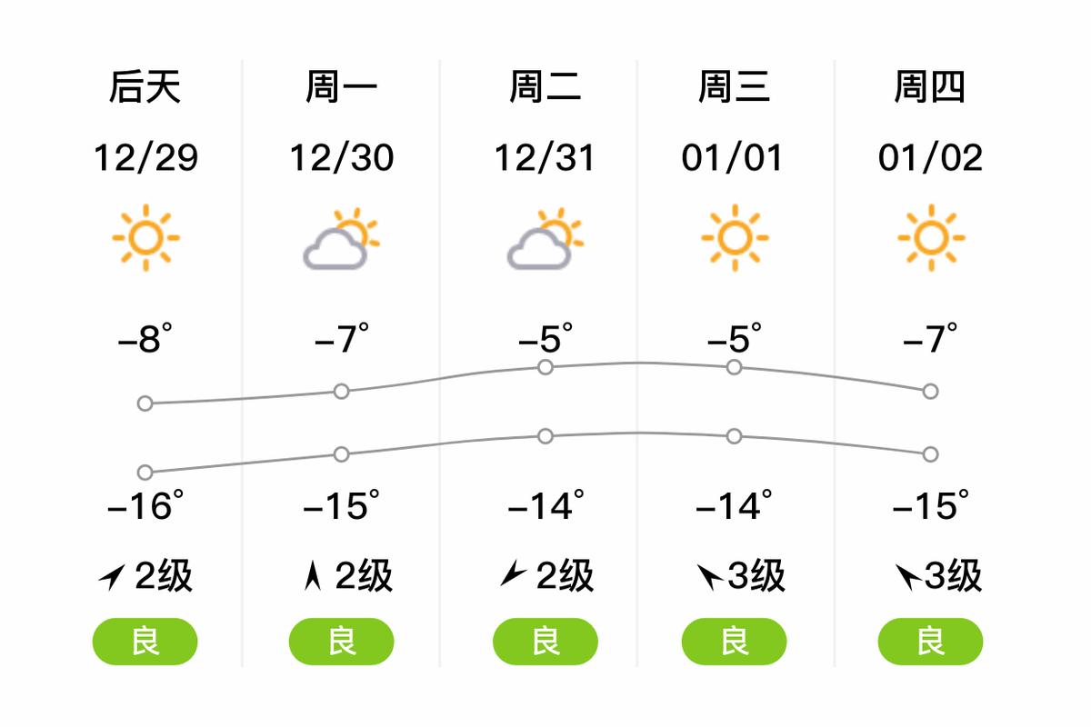 明天乌兰浩特天气