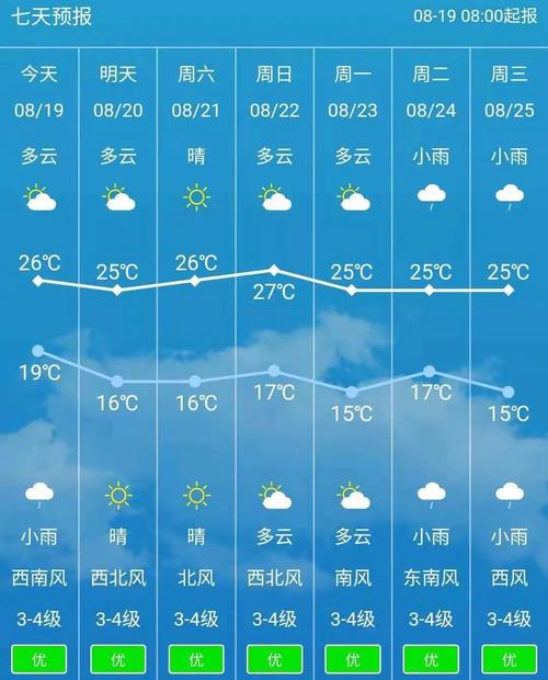 内蒙古各盟市天气预报,内蒙古市天气预报一周