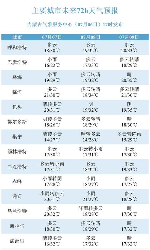 乌兰浩特天气预报