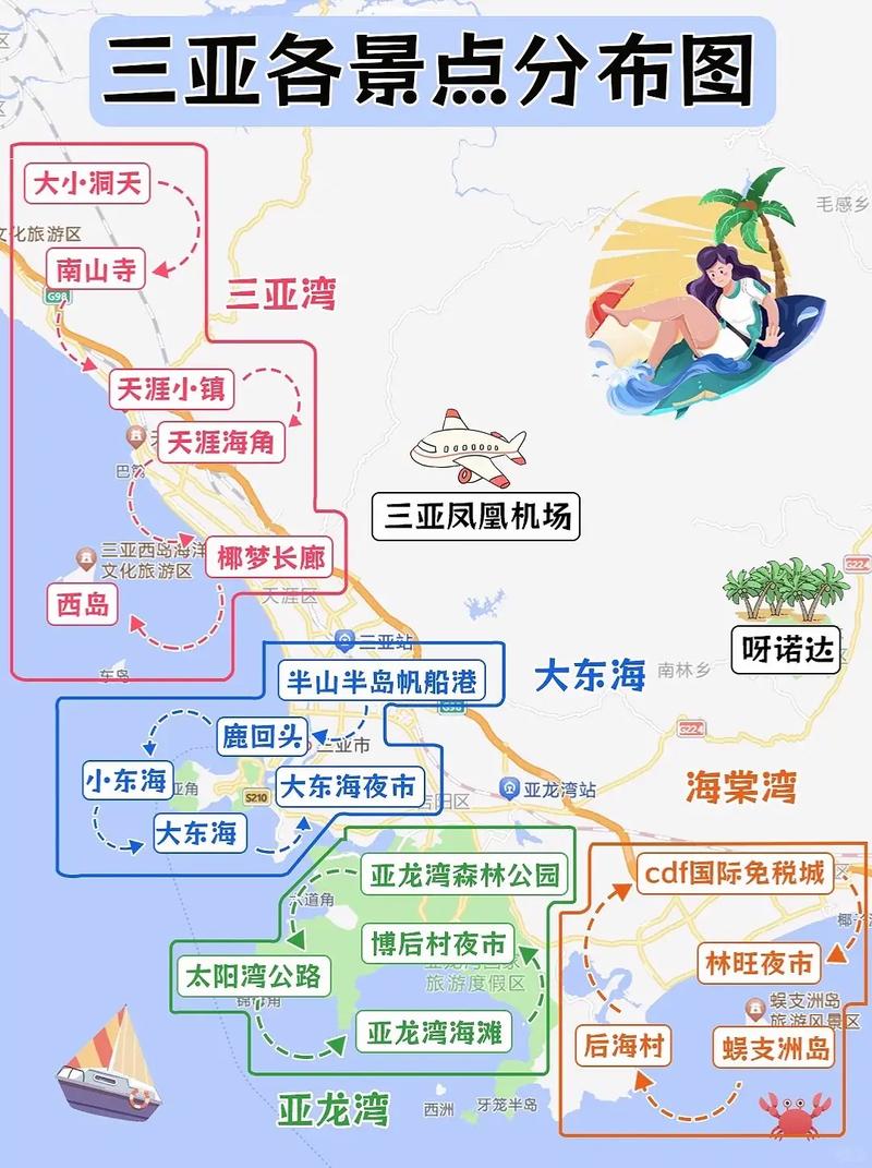 三亚必去的几个景点顺序