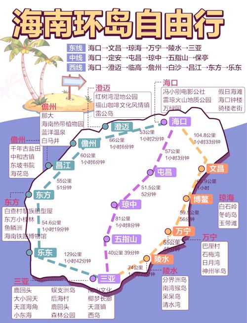 到三亚旅游的最佳路线