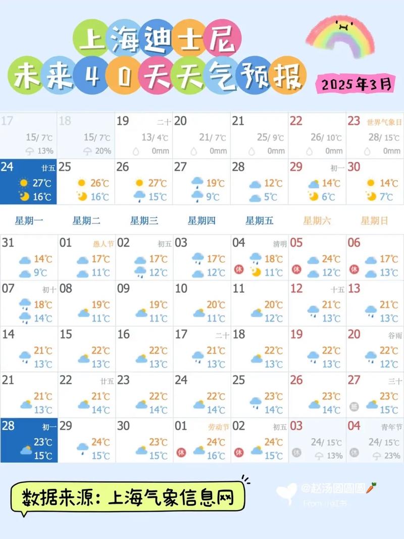 上海青浦天气气压高还是低
