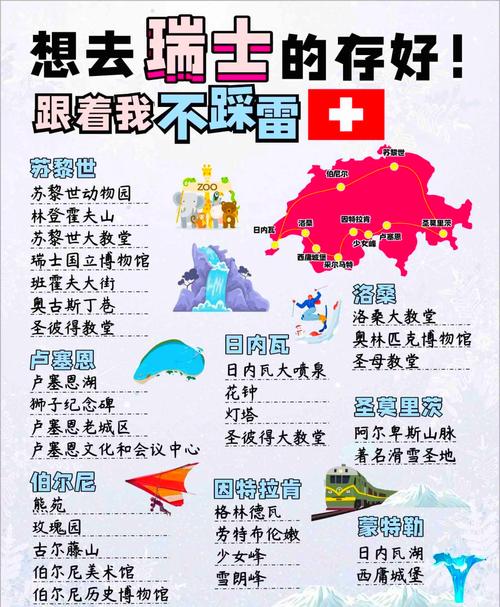 瑞士旅行简介