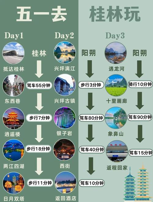 桂林阳朔三日游一攻略