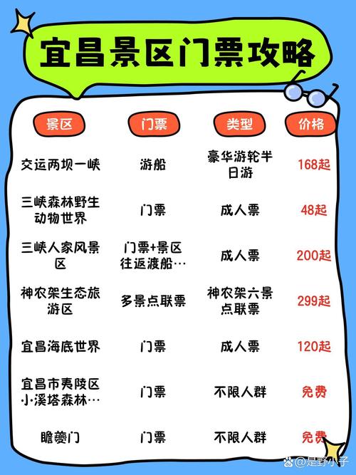 宜昌自驾游三天最适合路线