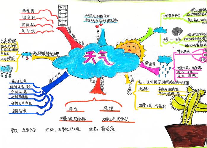 天气特征一般从哪些方面描述